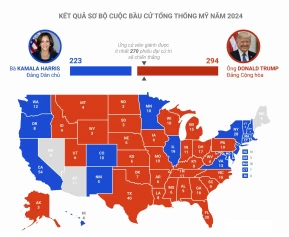 Ông Trump tái đắc cử tổng thống Mỹ