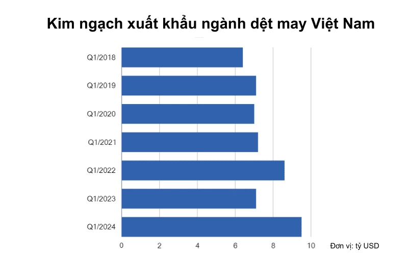 nganh-det-may-tang-truong-du-don-hang-den-het-thang-9-2024