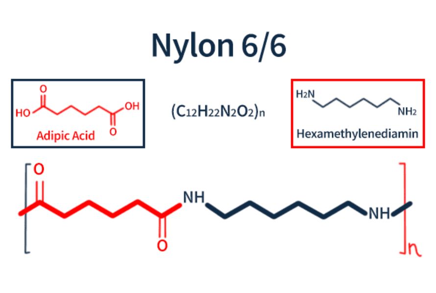 Nilon 6 6 là gì? Tính chất, lợi ích và ứng dụng