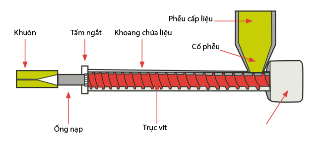 Máy đùn nhựa